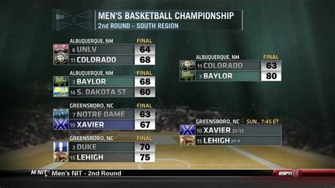 3 games have been decided by fewer than 10 points in the NCAA. . Espn ncaa basketball scores